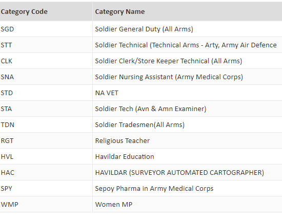 Army rally soldier posts category coides