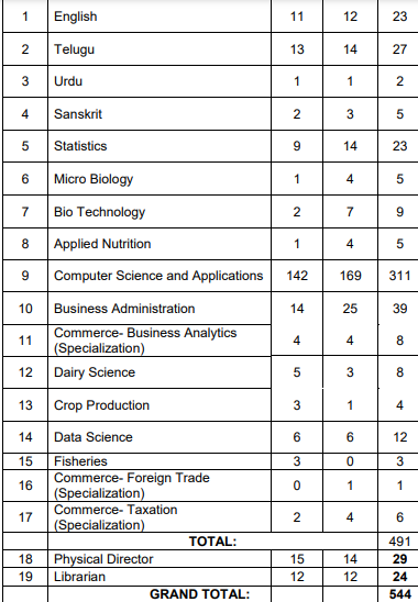 ts degree lecturer notification