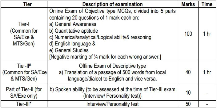 IB-SA-and-MTS-Exam-syllabus