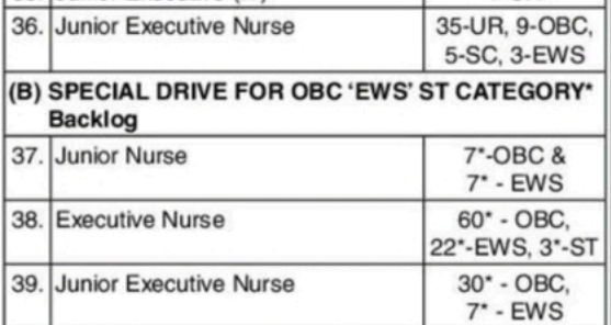 ILBS Staff nurse vacancy