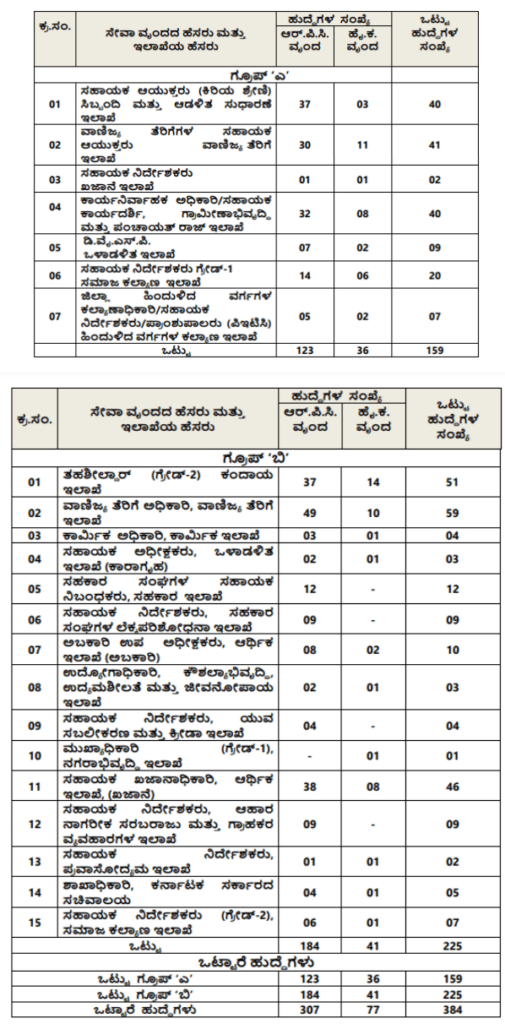 KPSC KAS Notification 2024 384 vacancy salary syllabus exam date admit