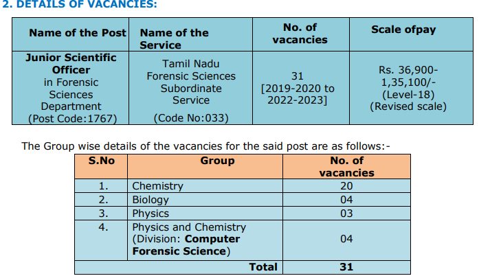 Tnpsc Junior Scientific Officer Recruitment