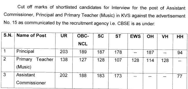 kvs music teacher cutoff marks