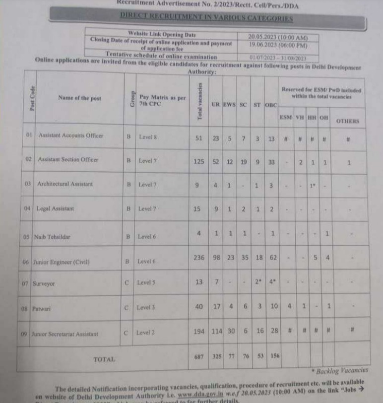 dda je vacancy