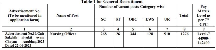 kgmu nursing officer vacancy salary