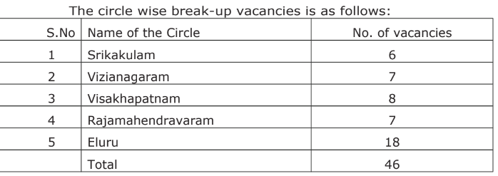 APEPDCL Junior Engineer Vacancy