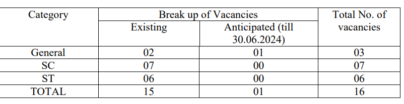 delhi hjs vacancy