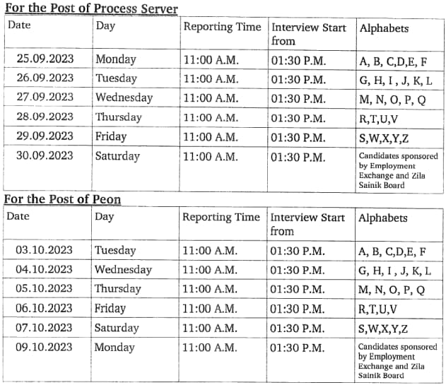 Palwal-Court-Peon-and-Process-Server-Interview-Schedule-2023