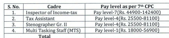 income tax sports quota salary