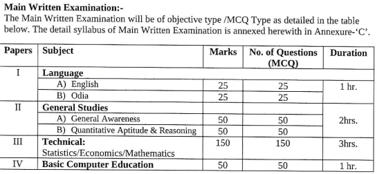 OSSSC Statistical Assistant syllabus and exam pattern
