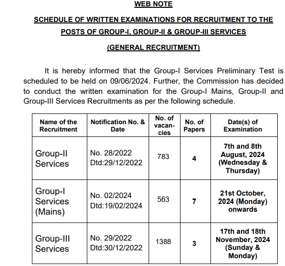 tspsc group 1 2 3 exam date notices