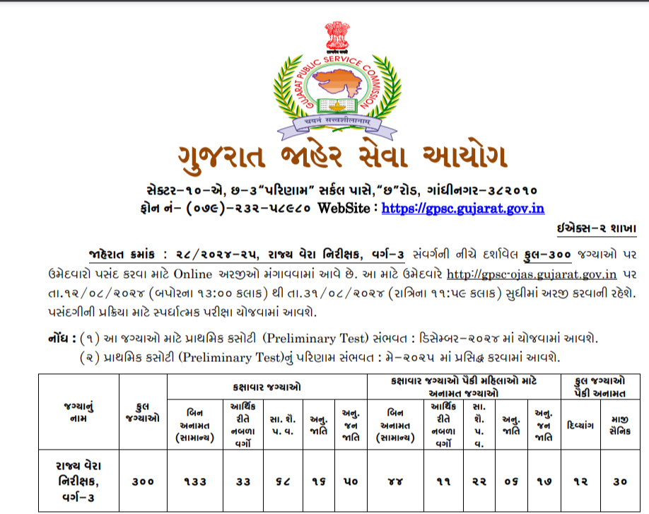 GPSC State Tax Inspector recruitment 2024 vacancy