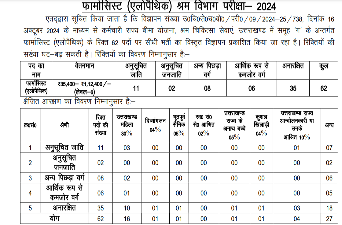 UKMSSB Pharmacist recruitment 2024 vacancy notification