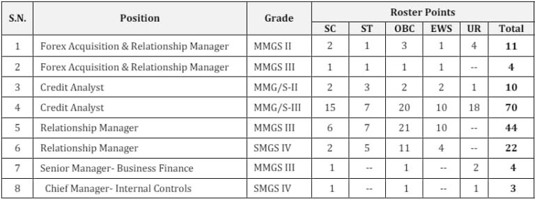 Bank-of-Baroda-SO-Recruitment-2024-Regular-Vacancy-Details