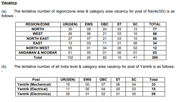 ICG Navik GD Yantrik 01 2025 vacancy