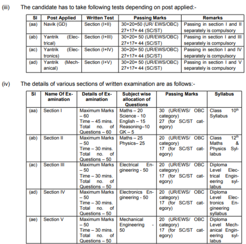 ICG Navik GD Yantrik exam pattern