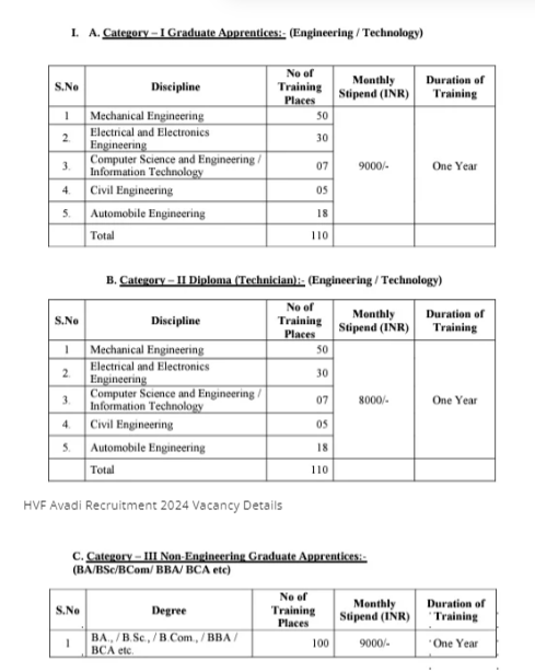 HVF Avadi Recruitment 2024 apprentice