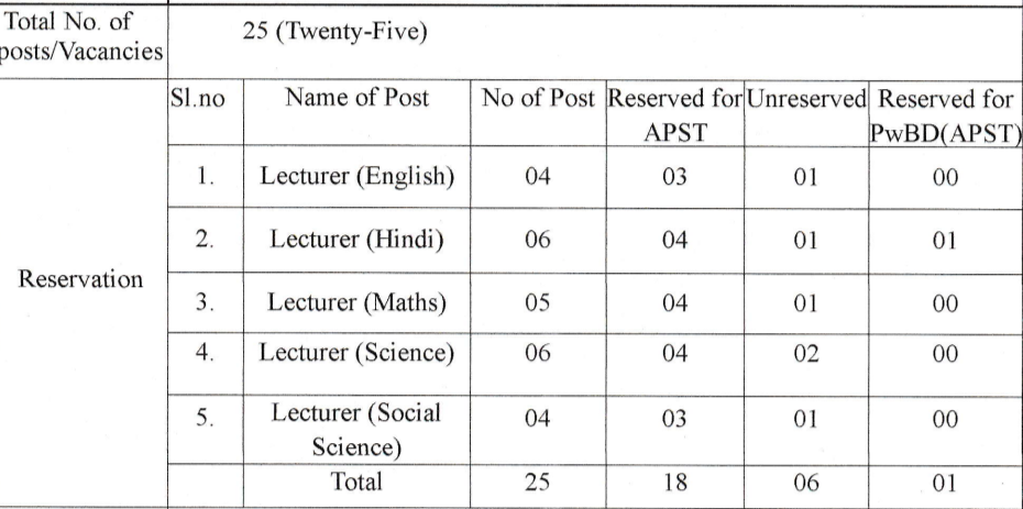 Arunachal Diet Lecturer recruitment 2024 vacancy