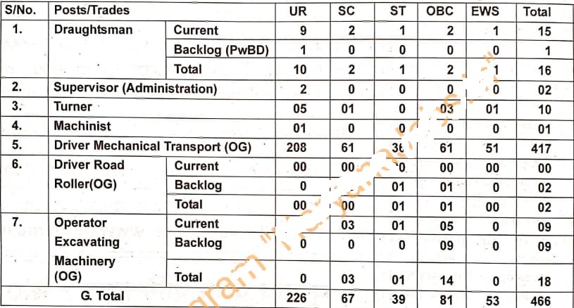 BRO-Vacancy-2024-Details