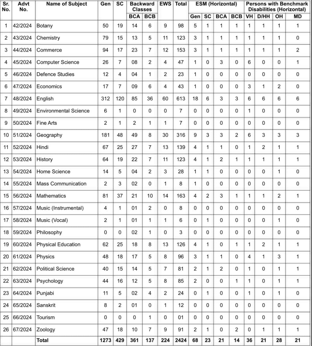 HPSC-Assistant-Professor-Recruitment-2024-Vacancy-Detail-New