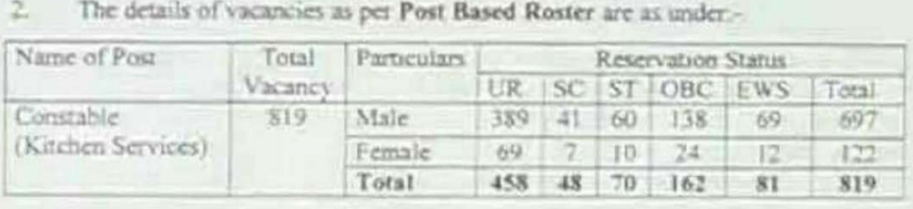 ITBP Constable kitchen service recruitment 2024