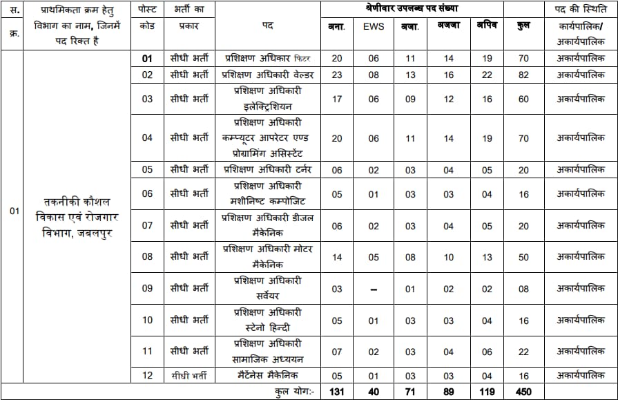 MPESB-ITI-Training-Officer-Vacancy-2024-Details