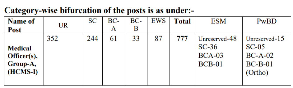 UHSR Haryana Health MO Recruitment 2024