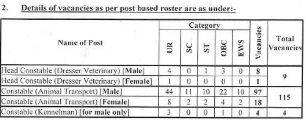 itbp veterinary staff vacancy