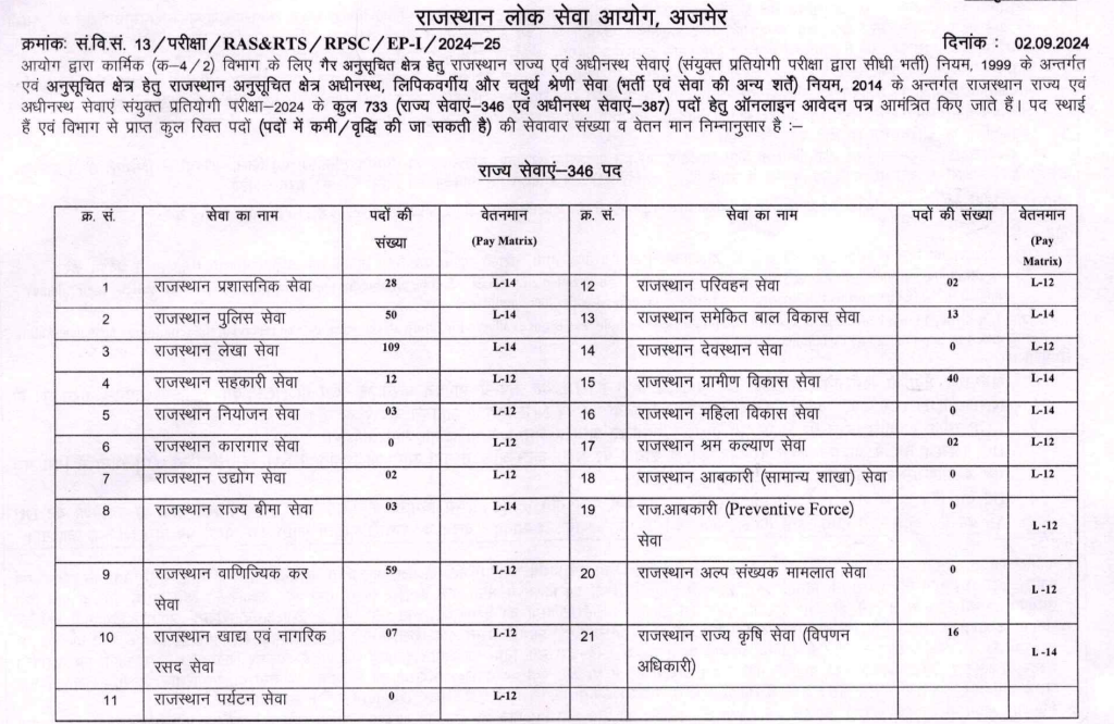 RPSC RAS 2024 vacancy