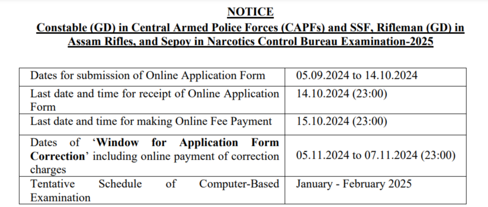 SSC GD 2025 Notification