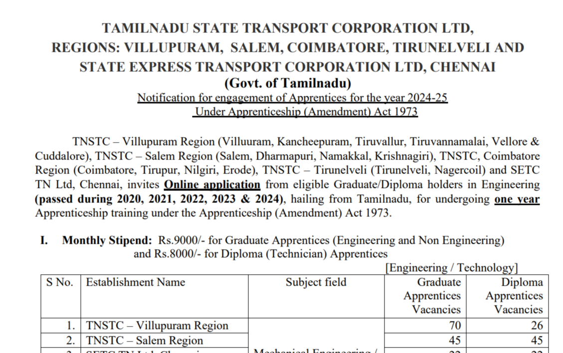 TNSTC Apprentice Notification 2024 158 diploma