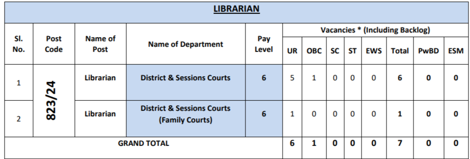 DSSSB Librarian 823 24 advt