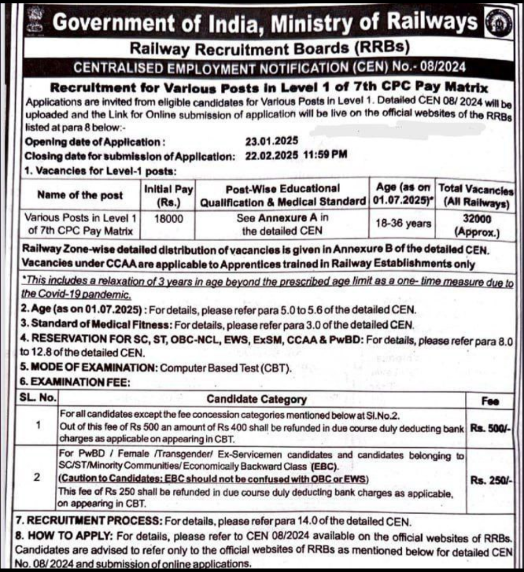 Railway Group D Notifcation 2025